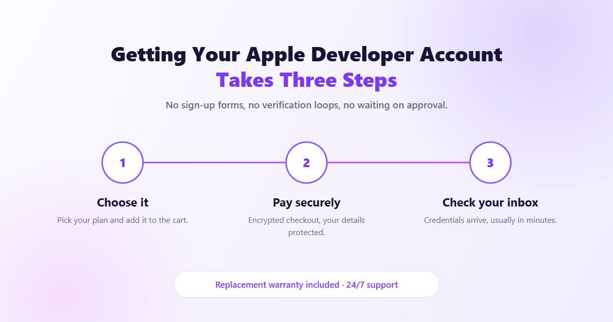 How to get your Apple Developer account from CloudPannel in three steps