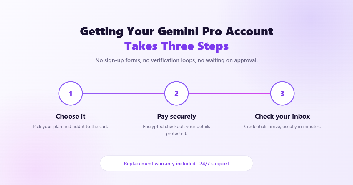 How to get your Gemini Pro account from CloudPannel in three steps