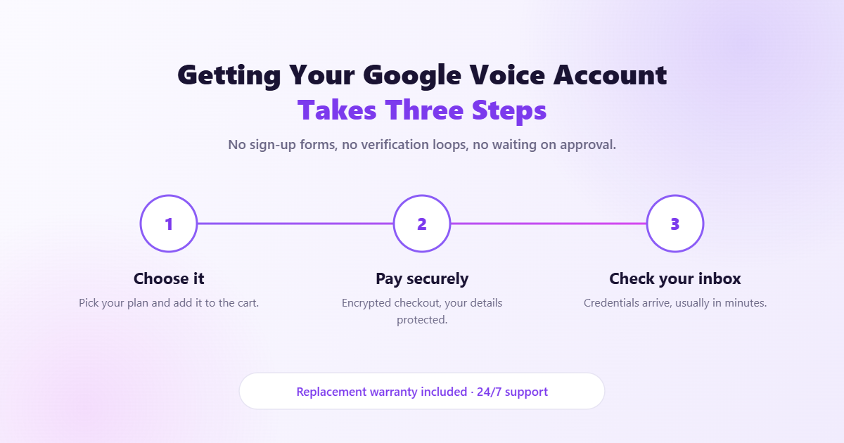 How to get your Google Voice account from CloudPannel in three steps